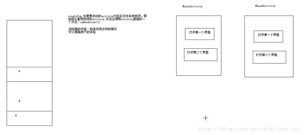 启动模式详解_ide_02