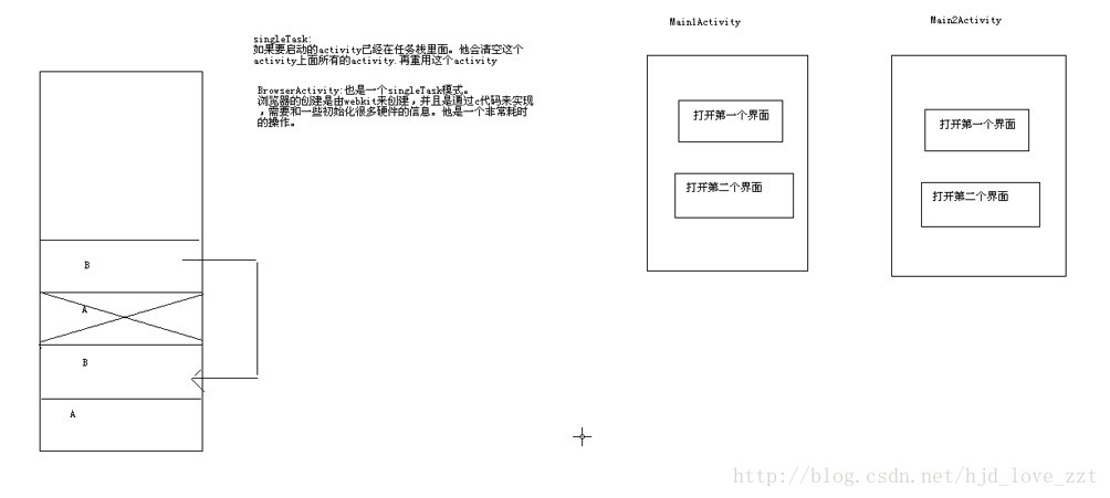 启动模式详解_android_03