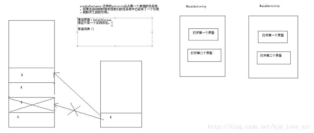 启动模式详解_android_04