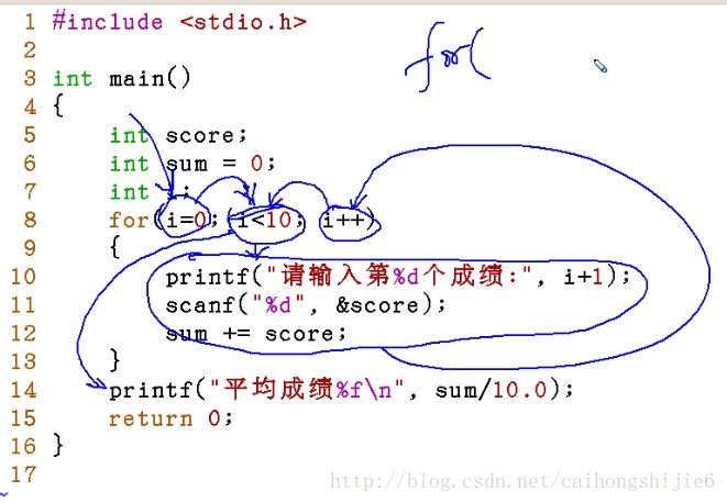 for循环的基本用法_java