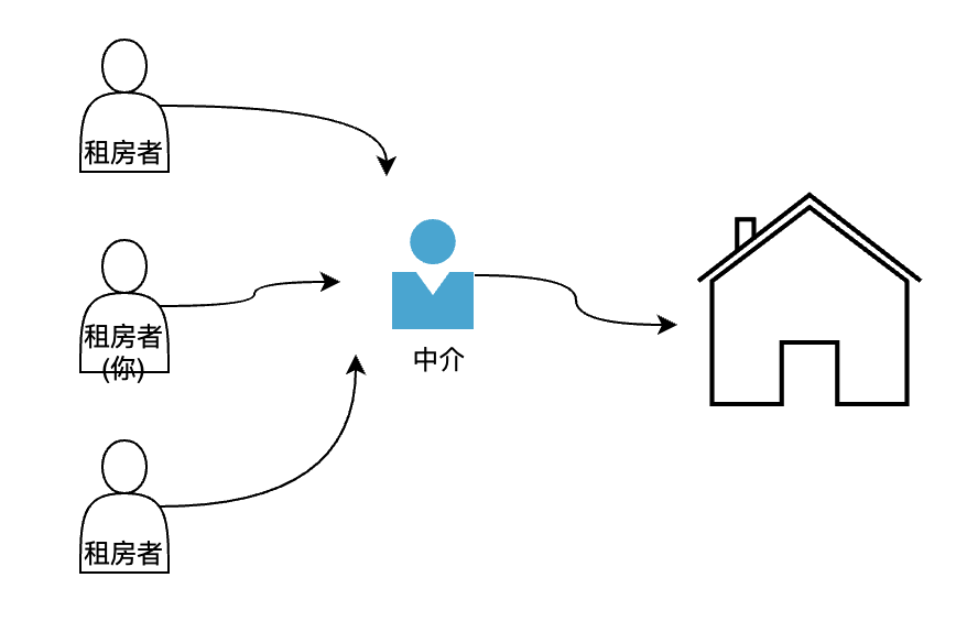 Java | 动态代理及作用_设计_02