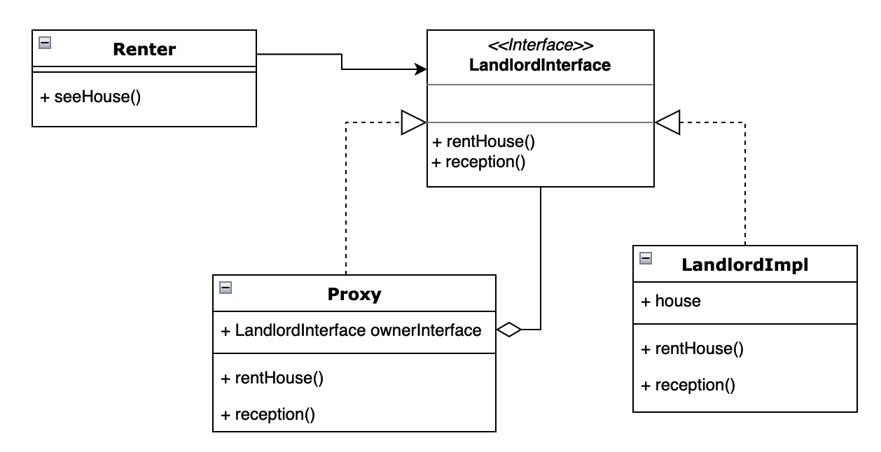 Java | 动态代理及作用_Java_03