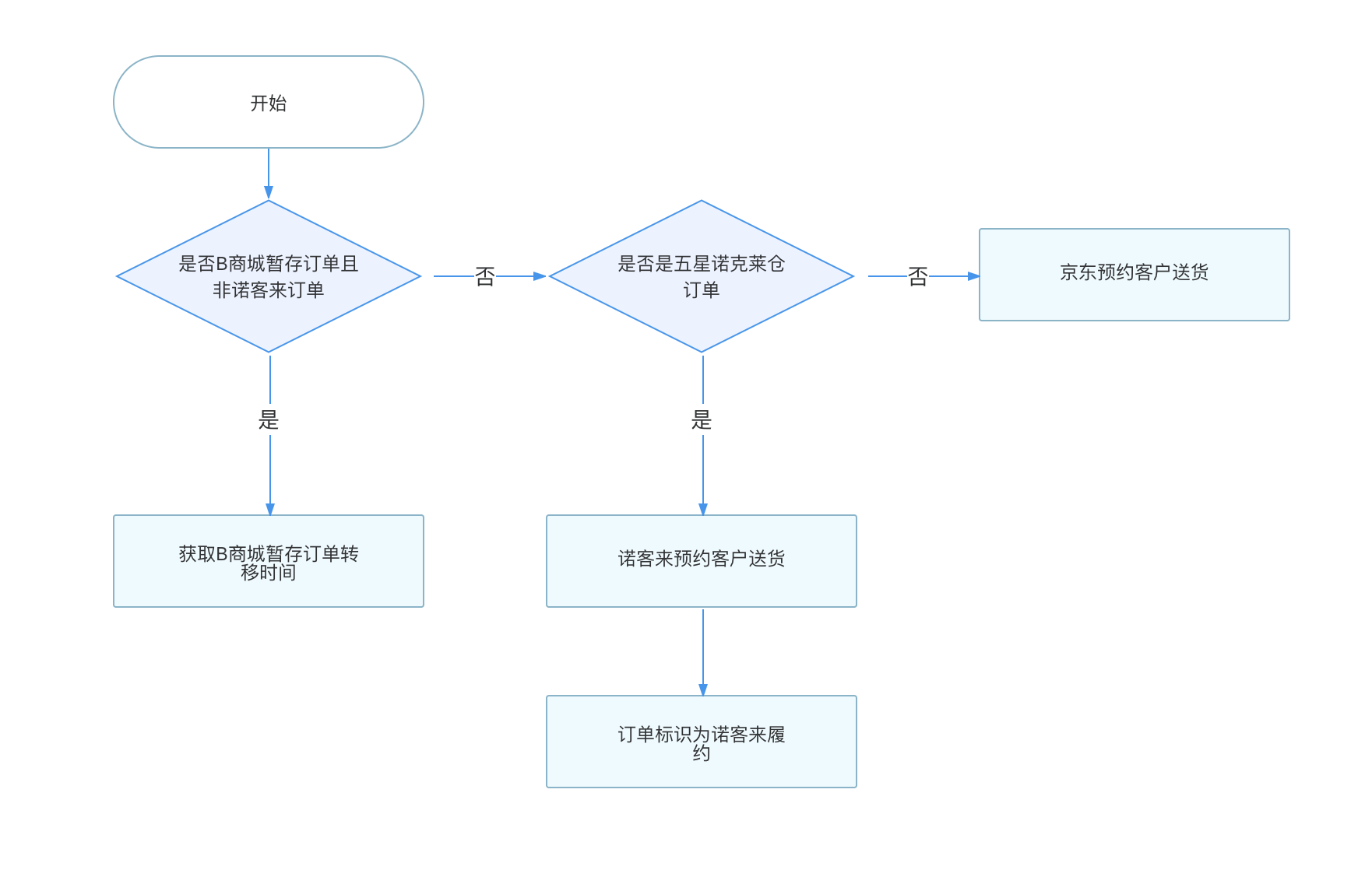 履约核心引擎低代码化原理与实践_应用程序_08