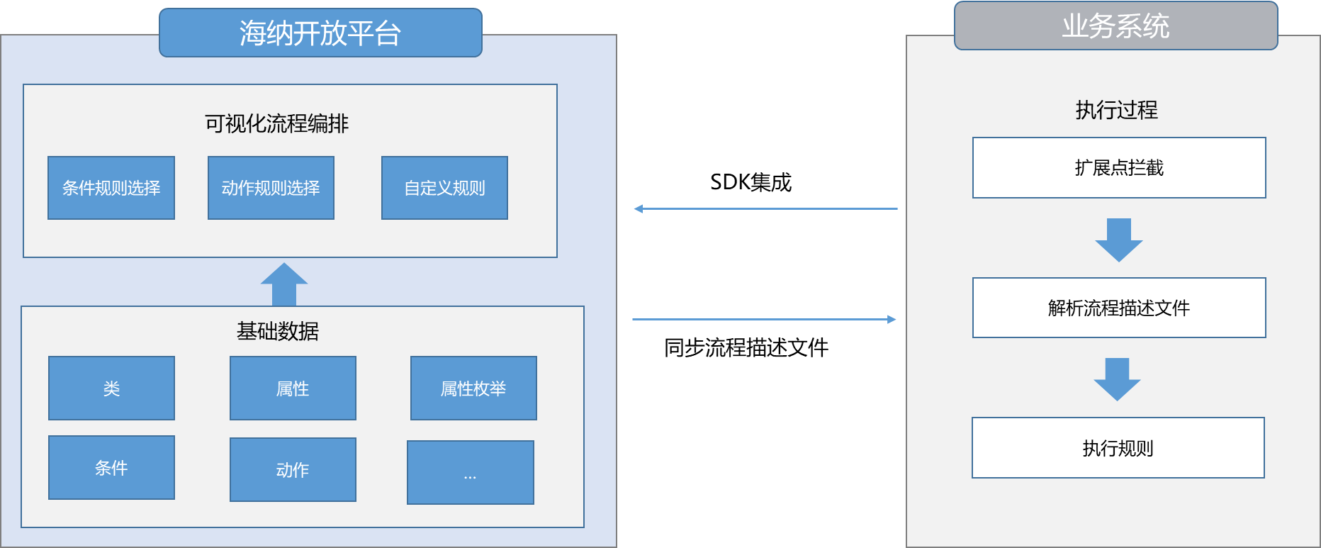 履约核心引擎低代码化原理与实践_应用程序