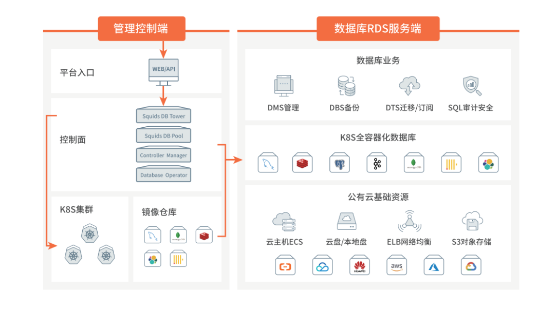 数据库，容器化如虎添翼_docker_02