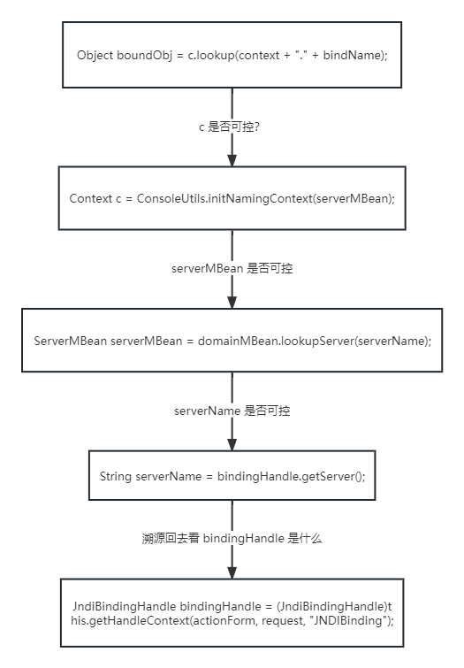 WebLogic JNDI 注入（CVE-2021-2109）_漏洞修复_06