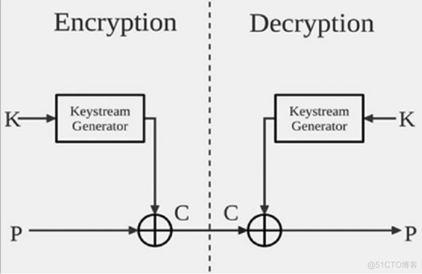 密码学的安全性浅析-2_算法_07