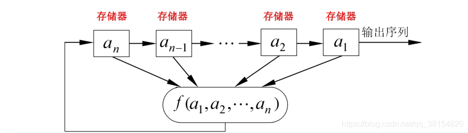 CTF竞赛密码学之 LFSR_初始状态_03