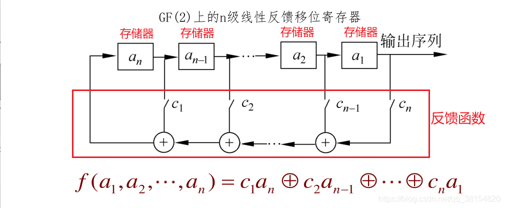 CTF竞赛密码学之 LFSR_移位寄存器_05