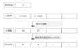 cryptopals解密之旅 （一）