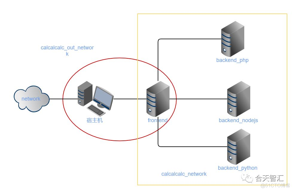 calc全家桶_json