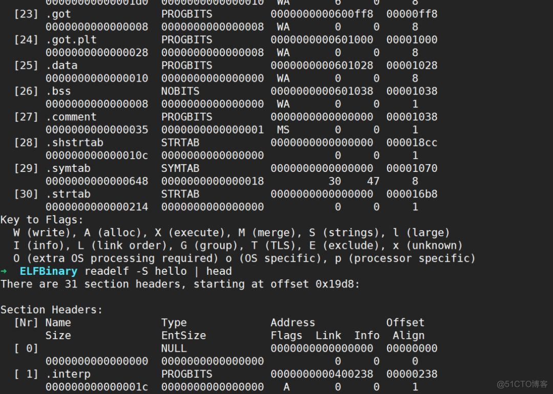 ELF文件格式解析_二进制文件_14
