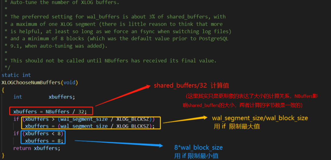 PostgreSQL的wal_buffers_SQL