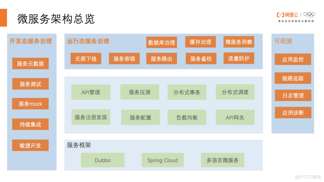 如何轻松应对偶发异常_MSE