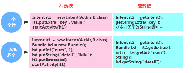 Activity初窥门径_Time