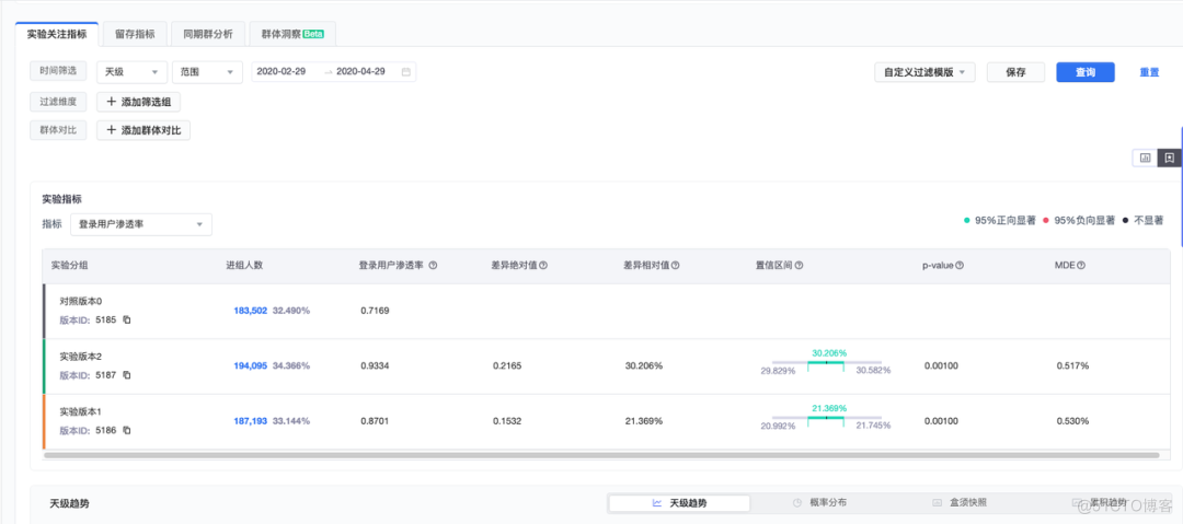 火山引擎 A/B 测试产品——DataTester 私有化架构分享_私有化部署_06