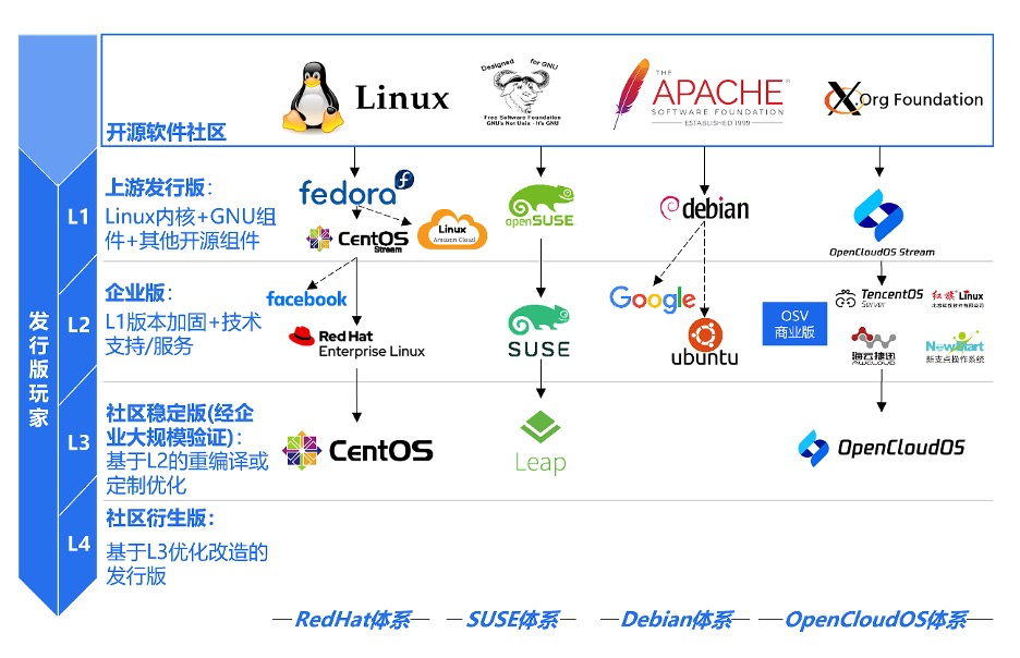 OpenCloudOS 9.0 发布：首个全自研服务器操作系统_服务器