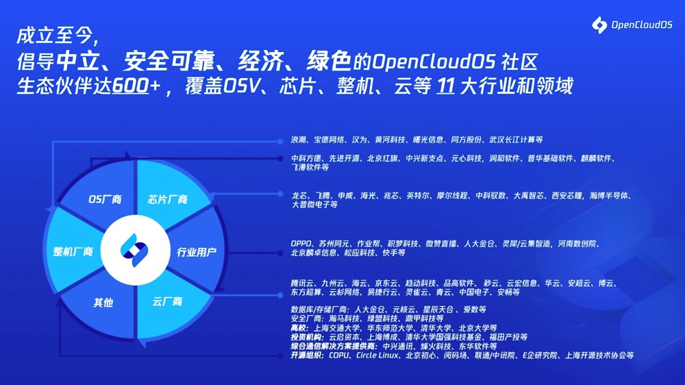 OpenCloudOS 9.0 发布：首个全自研服务器操作系统_Linux_04