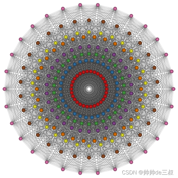 复现用python绘制李代数E8的根系_李代数E8