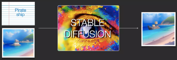 35张图，直观理解Stable Diffusion_人工智能