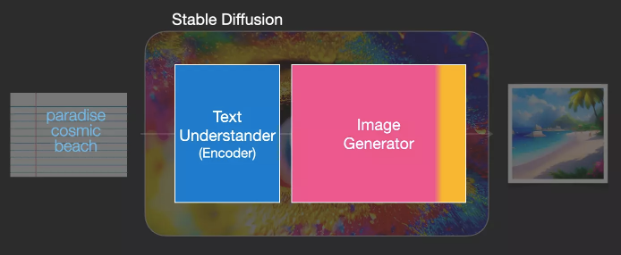 35张图，直观理解Stable Diffusion_深度学习_02