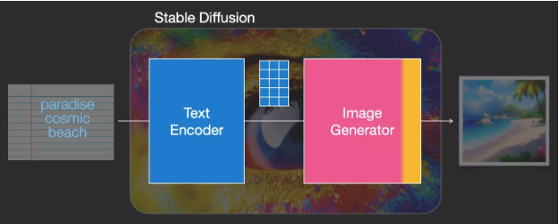 35张图，直观理解Stable Diffusion_人工智能_03