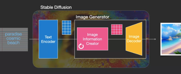 35张图，直观理解Stable Diffusion_stable diffusion_04