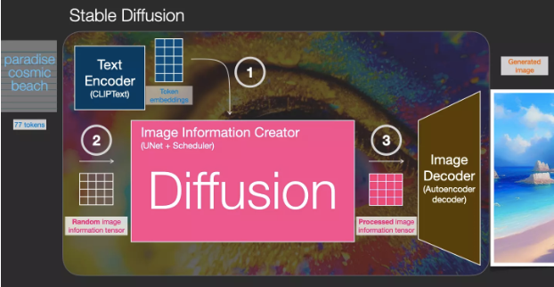 35张图，直观理解Stable Diffusion_人工智能_07