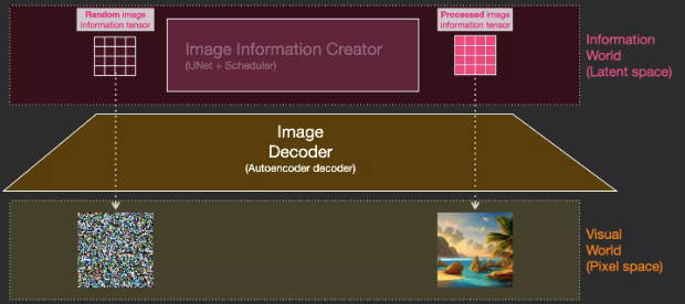 35张图，直观理解Stable Diffusion_stable diffusion_08