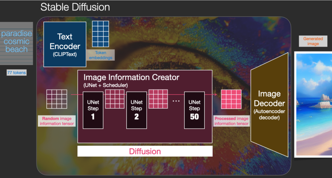 35张图，直观理解Stable Diffusion_计算机视觉_09