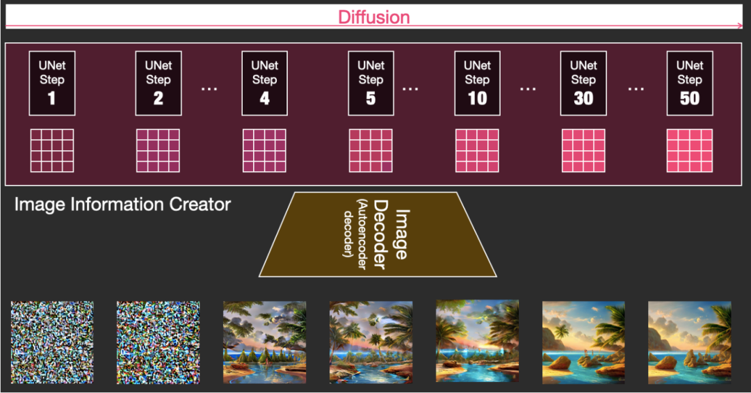 35张图，直观理解Stable Diffusion_人工智能_10