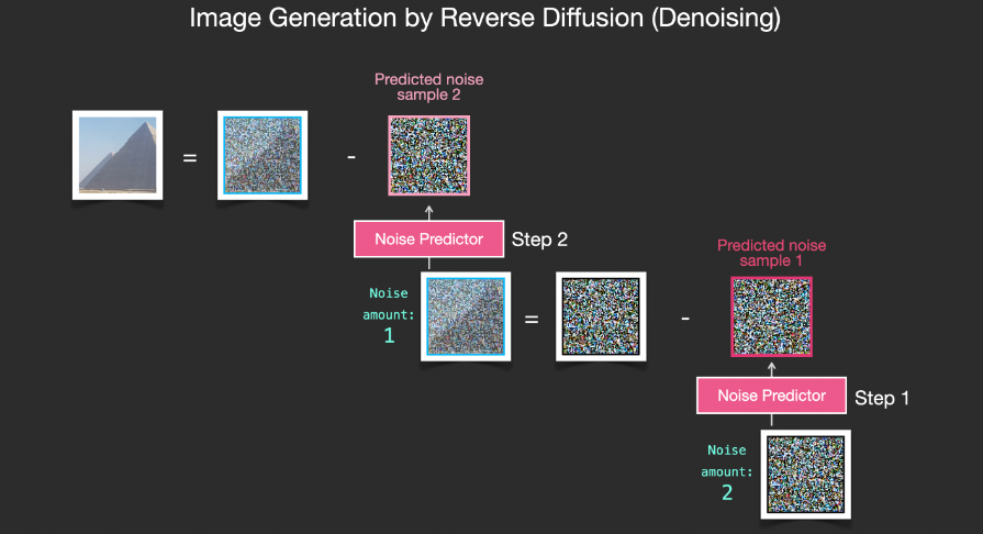 35张图，直观理解Stable Diffusion_stable diffusion_17