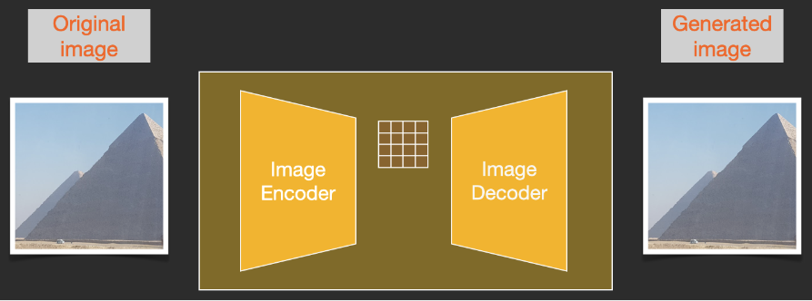 35张图，直观理解Stable Diffusion_stable diffusion_18