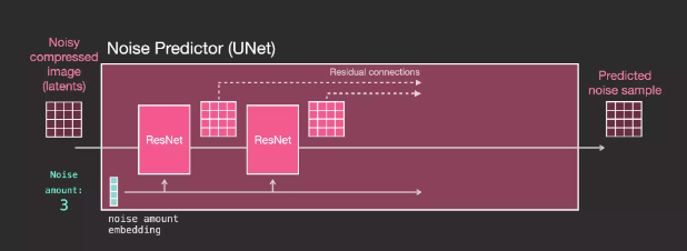 35张图，直观理解Stable Diffusion_stable diffusion_30