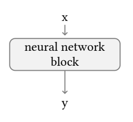 不得不读 | 深入浅出ControlNet，一种可控生成的AIGC绘画生成算法！_AIGC_02