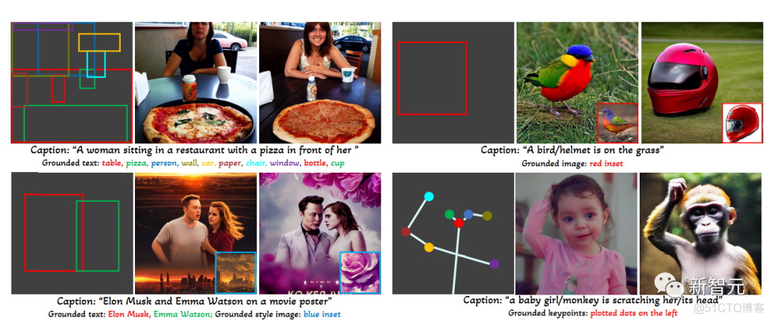 GLIGEN：diffusion+目标检测，控制生成对象的空间位置_机器学习_02