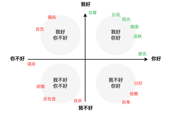 掌控情绪，成为自己的主宰_搜索_03