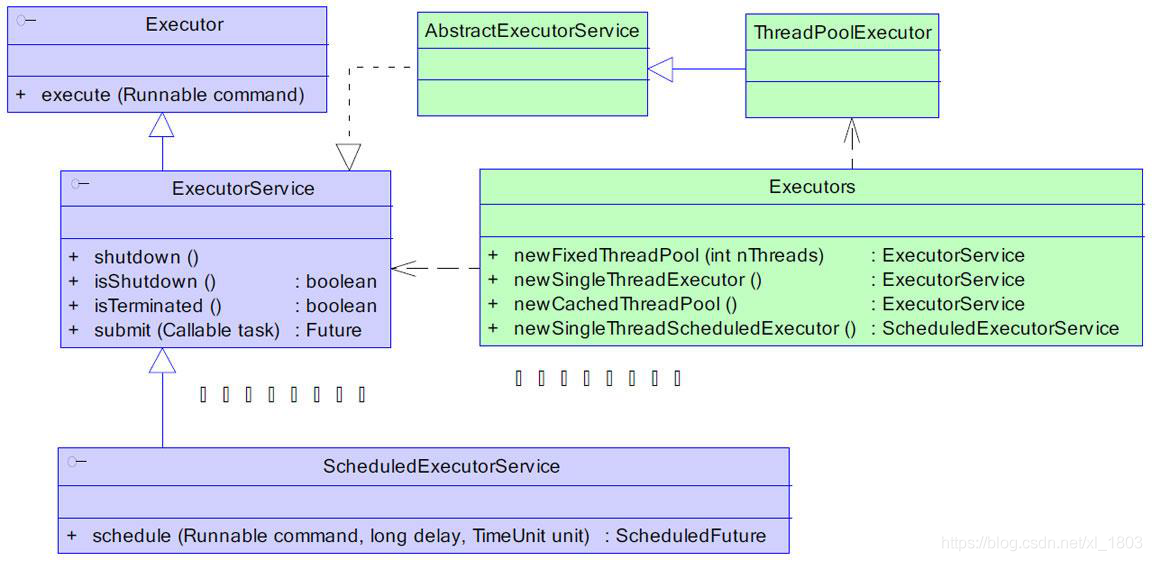 Java多线程与并发知识点梳理_java