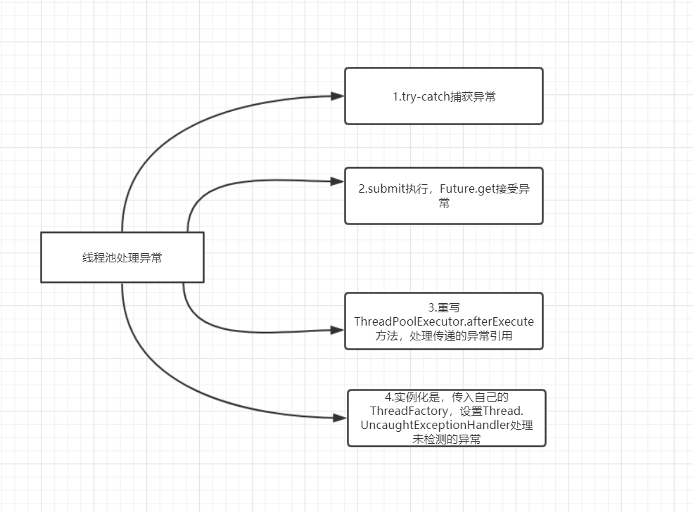 Java多线程与并发知识点梳理_System_02