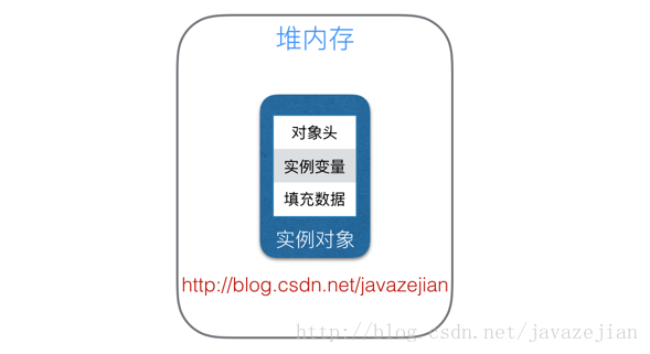 Java多线程与并发知识点梳理_java_04