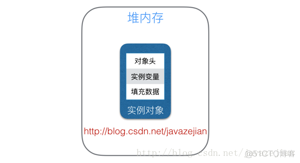 Java多线程与并发知识点梳理_System_04