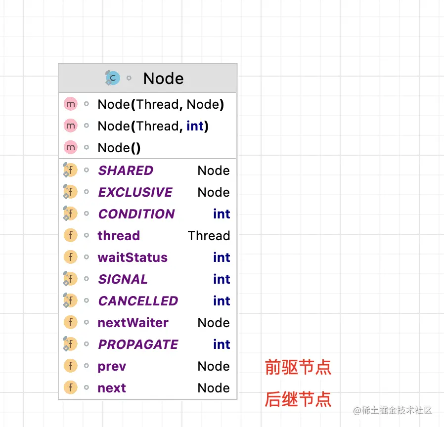 AbstractQueuedSynchronizer 源码分析_公平锁_03