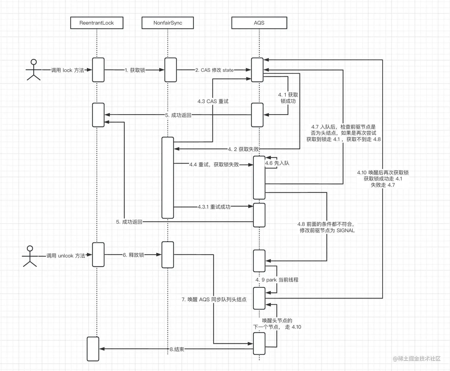 AbstractQueuedSynchronizer 源码分析_初始化_05