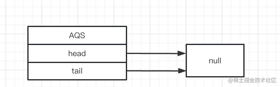 AbstractQueuedSynchronizer 源码分析_后端_08