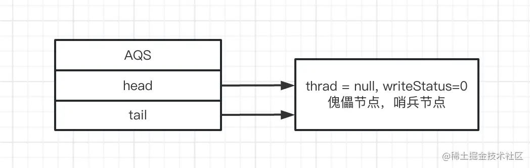 AbstractQueuedSynchronizer 源码分析_公平锁_09