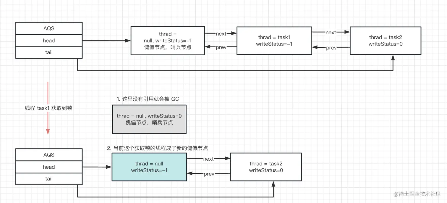 AbstractQueuedSynchronizer 源码分析_后端_11