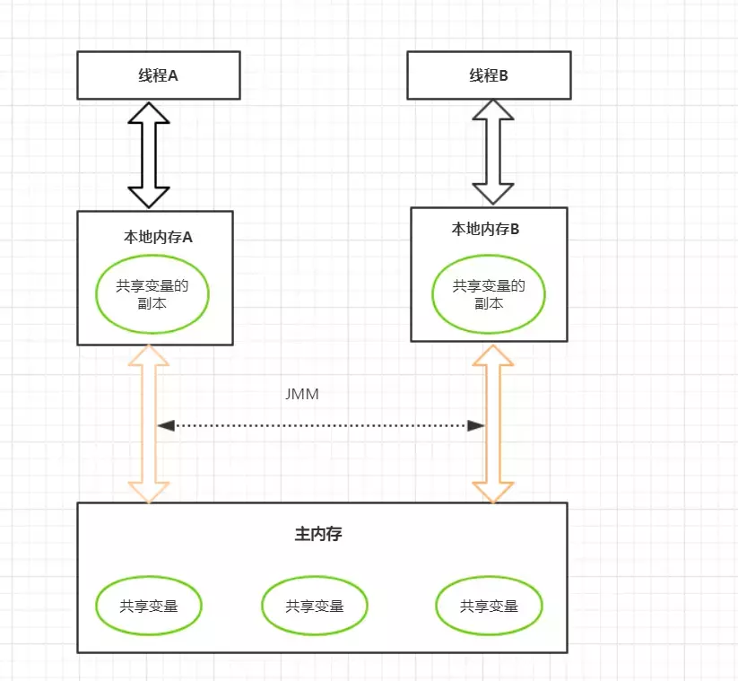 JVM知识点梳理_java_04