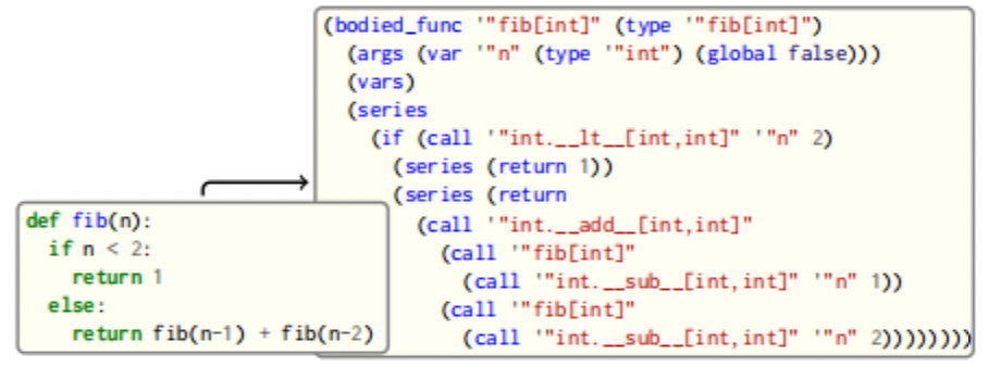 一种编译器视角下的python性能优化_开发语言_04