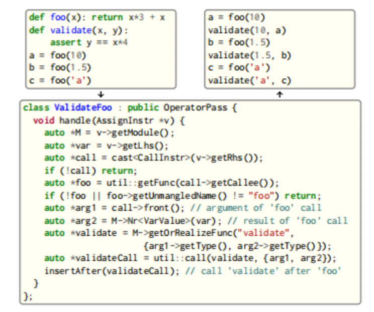 一种编译器视角下的python性能优化_python_05