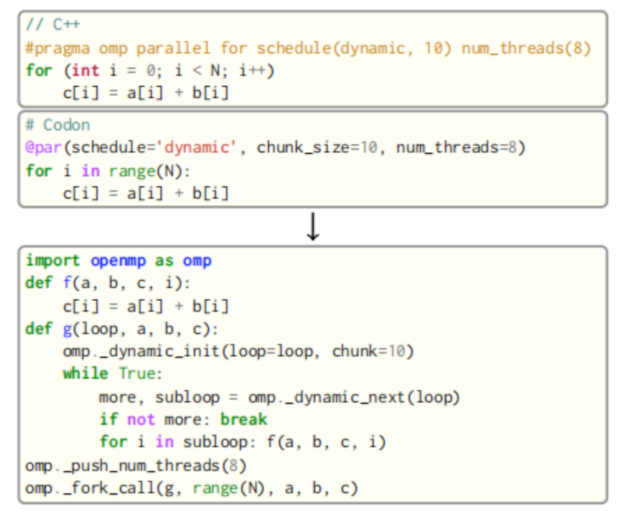 一种编译器视角下的python性能优化_python_08